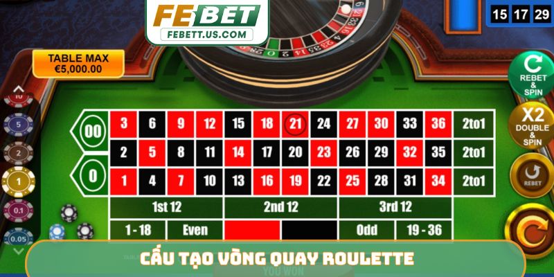 Cấu tạo vòng quay Roulette