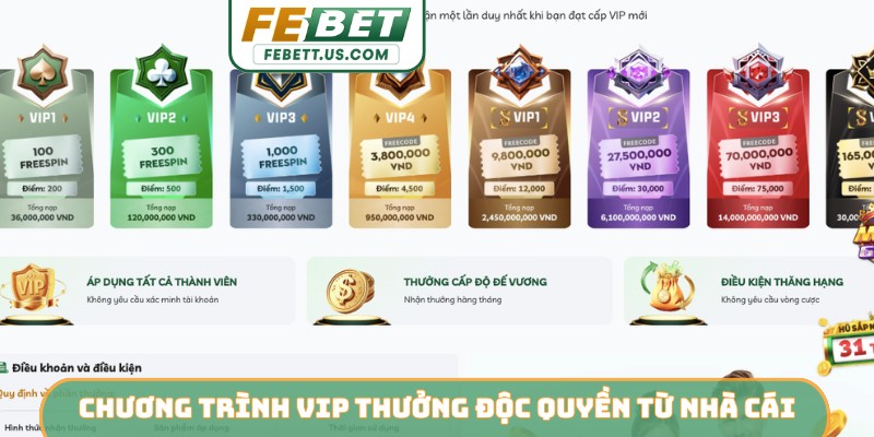 Chương trình vip thưởng độc quyền từ nhà cái